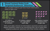MassMEP: Impact of Visual Content on Marketing