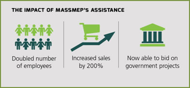 Partner with MassMEP and Watch Your Business Grow